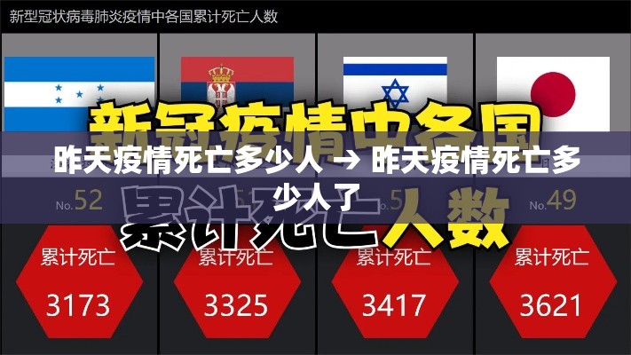 昨天疫情死亡多少人 → 昨天疫情死亡多少人了