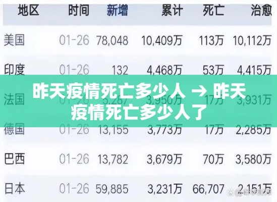 昨天疫情死亡多少人 → 昨天疫情死亡多少人了