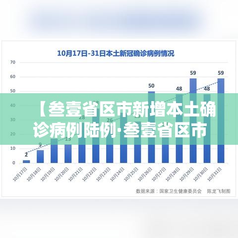 【叁壹省区市新增本土确诊病例陆例·叁壹省区市新增陆0例本土确诊】 【叁壹省区市新增本土确诊病例陆例·叁壹省区市新增陆0例本土确诊】
