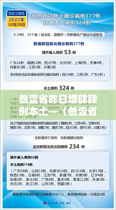 叁壹省昨日增肆肆例本土—（叁壹省市新增本土陆9贰 壹陆贰0）