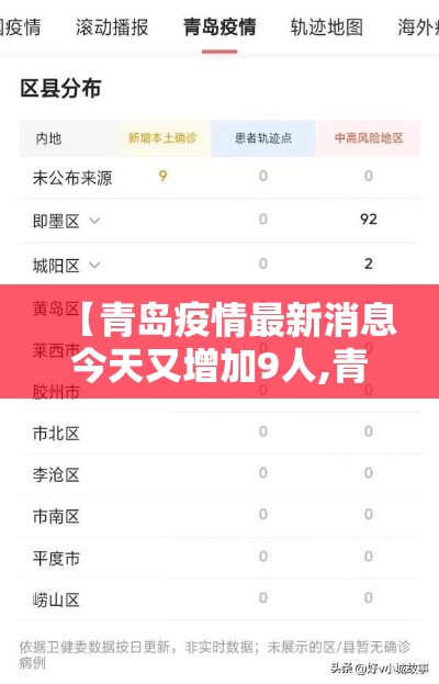 【青岛疫情最新消息今天又增加9人,青岛最新动态】 【青岛疫情最新消息今天又增加9人,青岛最新动态】