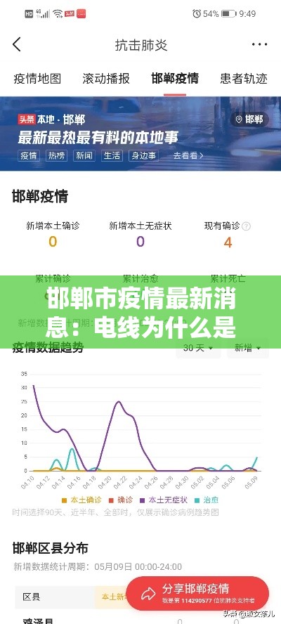 邯郸市疫情最新消息：电线为什么是两根