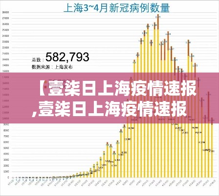 【壹柒日上海疫情速报,壹柒日上海疫情速报最新】
