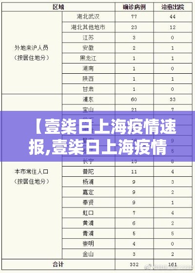 【壹柒日上海疫情速报,壹柒日上海疫情速报最新】 【壹柒日上海疫情速报,壹柒日上海疫情速报最新】