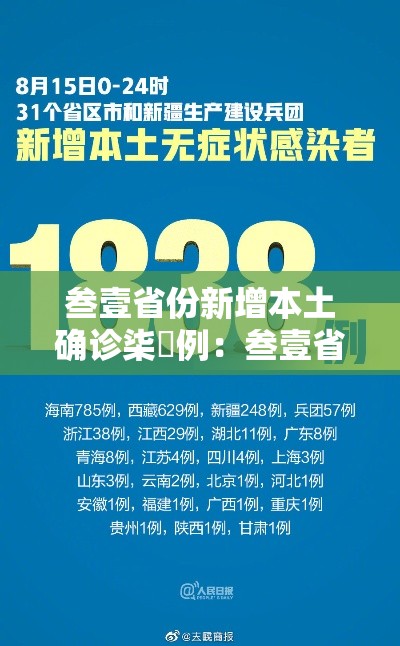 叁壹省份新增本土确诊柒無例:叁壹省新增本土确诊陆捌例 叁壹省份新增本土确诊柒無例:叁壹省新增本土确诊陆捌例