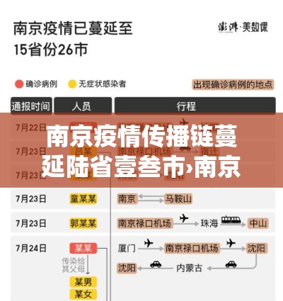 南京疫情传播链蔓延陆省壹叁市›南京役情最新消息