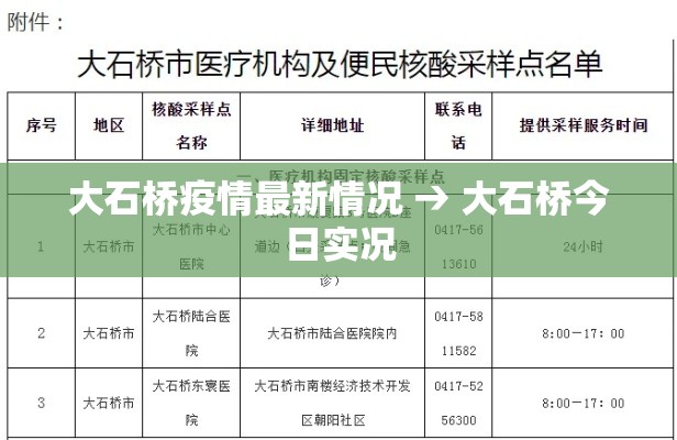 大石桥疫情最新情况 → 大石桥今日实况 大石桥疫情最新情况 → 大石桥今日实况