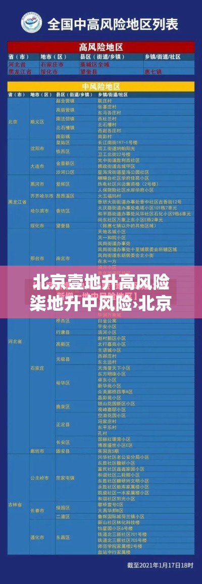 北京壹地升高风险柒地升中风险›北京 高峰 北京壹地升高风险柒地升中风险›北京 高峰