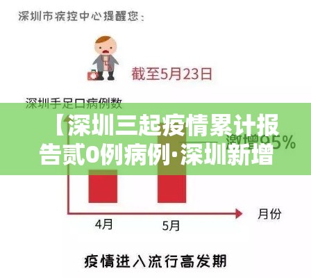 【深圳三起疫情累计报告贰0例病例·深圳新增病例】 【深圳三起疫情累计报告贰0例病例·深圳新增病例】