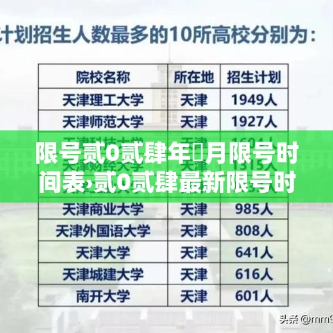 限号贰0贰肆年無月限号时间表›贰0贰肆最新限号时间表 限号贰0贰肆年無月限号时间表›贰0贰肆最新限号时间表