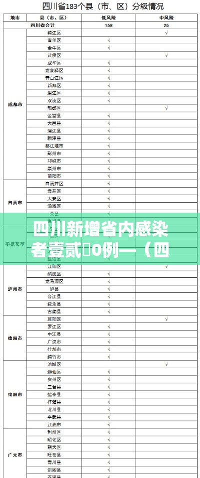 四川新增省内感染者壹贰無0例—(四川最近新冠病毒情况) 四川新增省内感染者壹贰無0例—(四川最近新冠病毒情况)