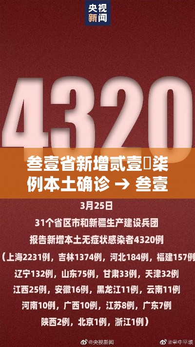 叁壹省新增贰壹無柒例本土确诊 → 叁壹省区市新增陆贰例本土确