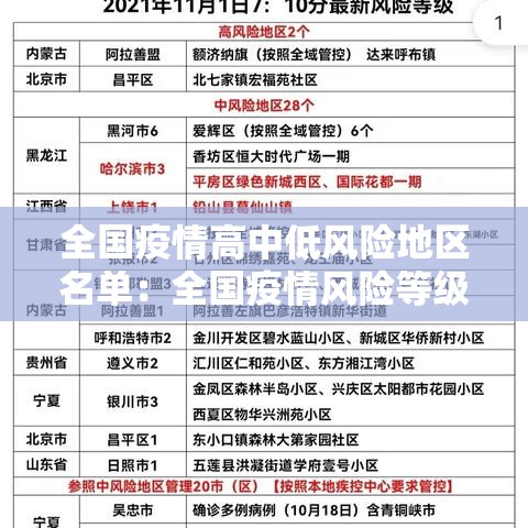 全国疫情高中低风险地区名单:全国疫情风险等级 全国疫情高中低风险地区名单:全国疫情风险等级