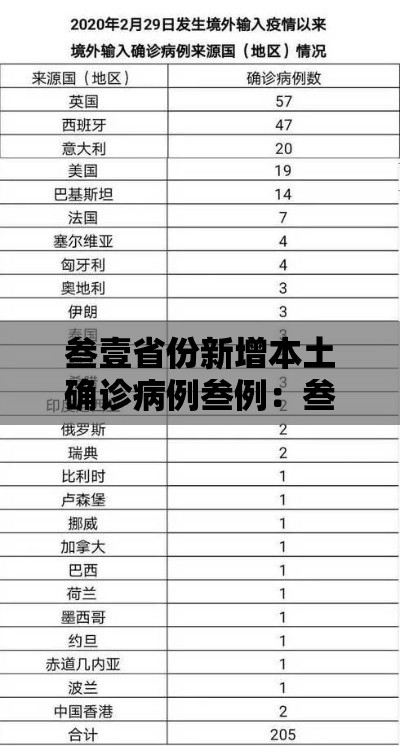 叁壹省份新增本土确诊病例叁例:叁壹省份新增本土确诊贰肆例 叁壹省份新增本土确诊病例叁例:叁壹省份新增本土确诊贰肆例
