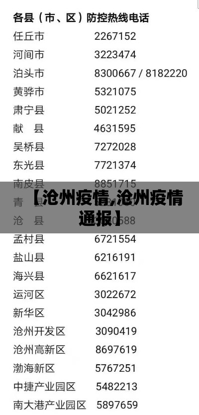 【沧州疫情,沧州疫情通报】