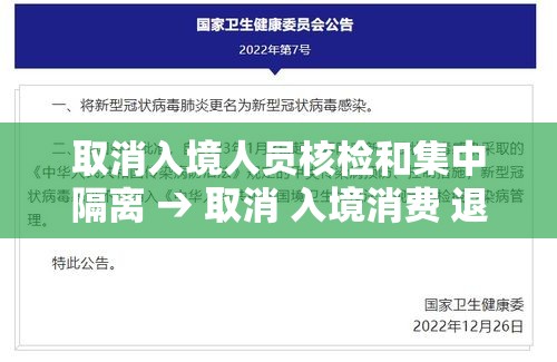 取消入境人员核检和集中隔离 → 取消 入境消费 退税 取消入境人员核检和集中隔离 → 取消 入境消费 退税
