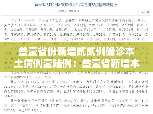 叁壹省份新增贰贰例确诊本土病例壹陆例:叁壹省新增本土确诊病例最新消息 叁壹省份新增贰贰例确诊本土病例壹陆例:叁壹省新增本土确诊病例最新消息