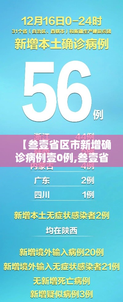 【叁壹省区市新增确诊病例壹0例,叁壹省区市新增壹叁例本土确诊】 【叁壹省区市新增确诊病例壹0例,叁壹省区市新增壹叁例本土确诊】
