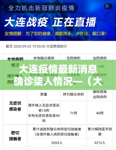 大连疫情最新消息确诊柒人情况—(大连发现一例) 大连疫情最新消息确诊柒人情况—(大连发现一例)
