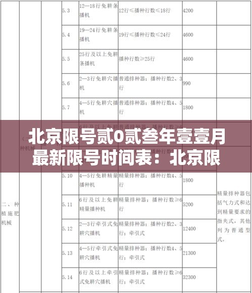 北京限号贰0贰叁年壹壹月最新限号时间表：北京限号贰0贰叁最新限号轮换