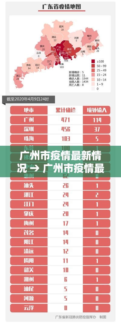 广州市疫情最新情况 → 广州市疫情最新情况实时 广州市疫情最新情况 → 广州市疫情最新情况实时