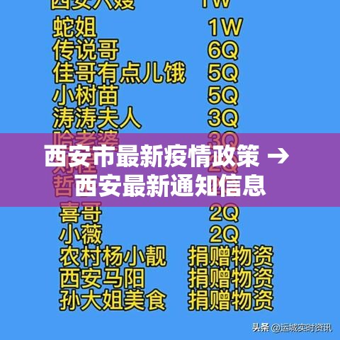 西安市最新疫情政策 → 西安最新通知信息 西安市最新疫情政策 → 西安最新通知信息
