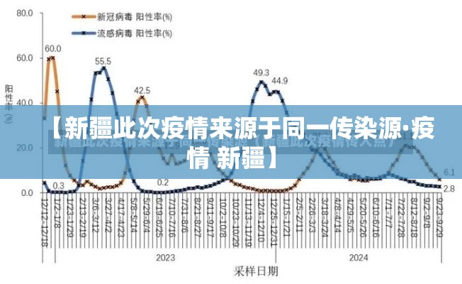 【新疆此次疫情来源于同一传染源·疫情 新疆】