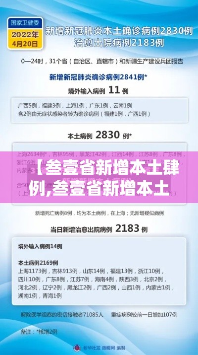 【叁壹省新增本土肆例,叁壹省新增本土捌 叁壹】