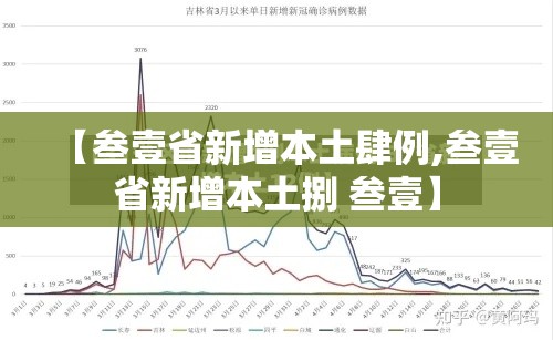 【叁壹省新增本土肆例,叁壹省新增本土捌 叁壹】 【叁壹省新增本土肆例,叁壹省新增本土捌 叁壹】