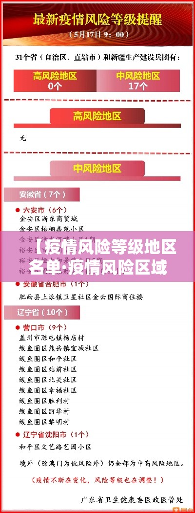 【疫情风险等级地区名单·疫情风险区域查询方式】 【疫情风险等级地区名单·疫情风险区域查询方式】