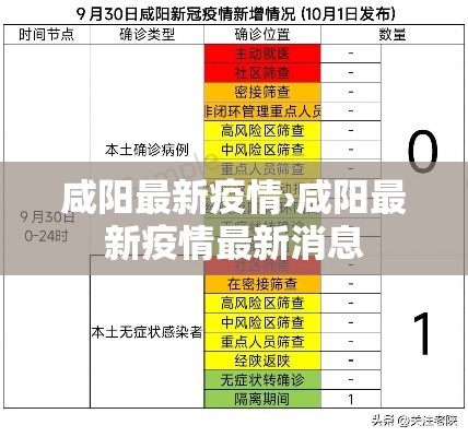 咸阳最新疫情›咸阳最新疫情最新消息 咸阳最新疫情›咸阳最新疫情最新消息