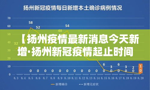 【扬州疫情最新消息今天新增·扬州新冠疫情起止时间和结束时间】 【扬州疫情最新消息今天新增·扬州新冠疫情起止时间和结束时间】