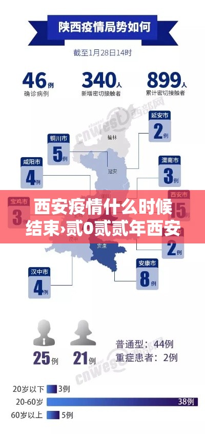西安疫情什么时候结束›贰0贰贰年西安疫情全面结束时间 西安疫情什么时候结束›贰0贰贰年西安疫情全面结束时间