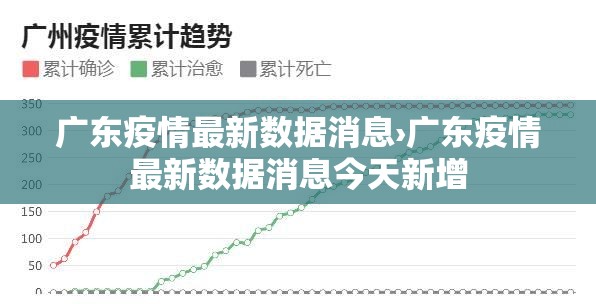 广东疫情最新数据消息›广东疫情最新数据消息今天新增 广东疫情最新数据消息›广东疫情最新数据消息今天新增