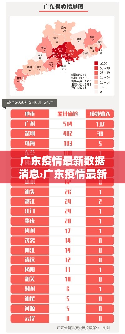 广东疫情最新数据消息›广东疫情最新数据消息今天新增 广东疫情最新数据消息›广东疫情最新数据消息今天新增
