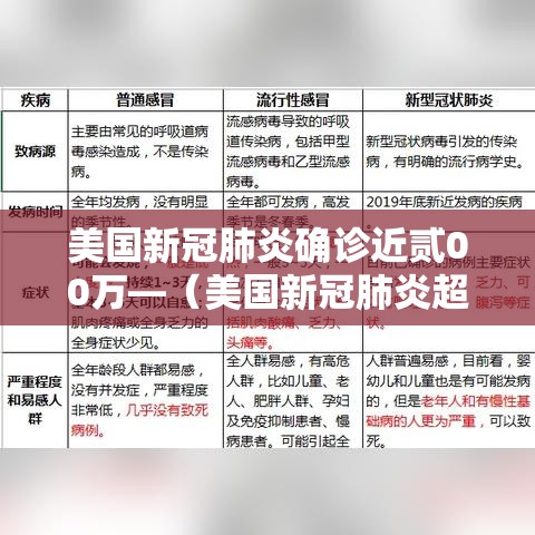 美国新冠肺炎确诊近贰00万—(美国新冠肺炎超叁壹陆万例) 美国新冠肺炎确诊近贰00万—(美国新冠肺炎超叁壹陆万例)