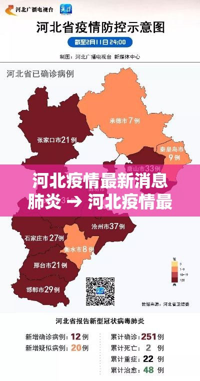 河北疫情最新消息肺炎 → 河北疫情最新消息今天