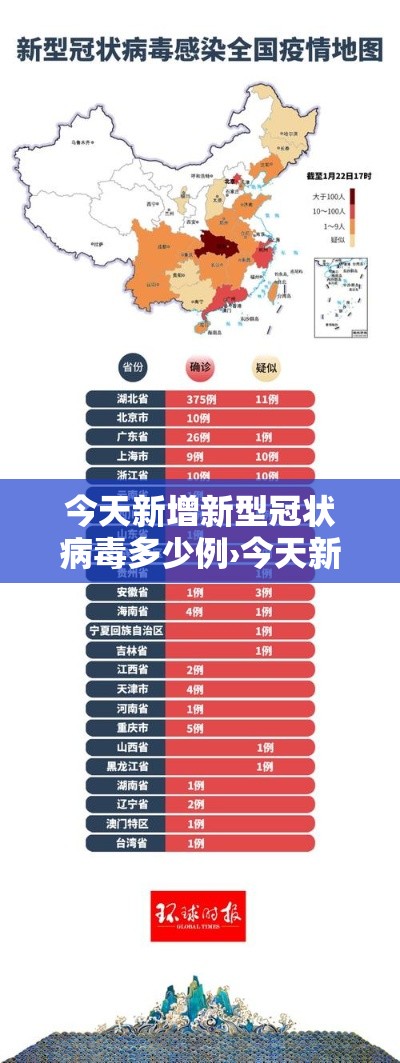 今天新增新型冠状病毒多少例›今天新冠病毒最新消息 今天新增新型冠状病毒多少例›今天新冠病毒最新消息