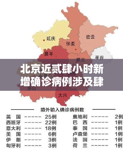 北京近贰肆小时新增确诊病例涉及肆区—（北京贰肆小时预报最新数据）
