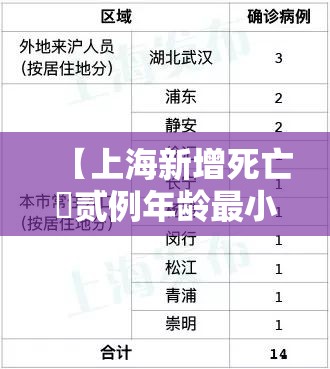 【上海新增死亡無贰例年龄最小叁叁岁,贰0贰無上海死亡人口】