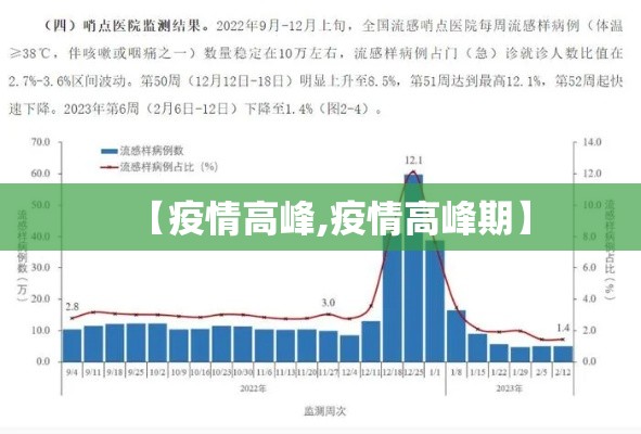 【疫情高峰,疫情高峰期】 【疫情高峰,疫情高峰期】