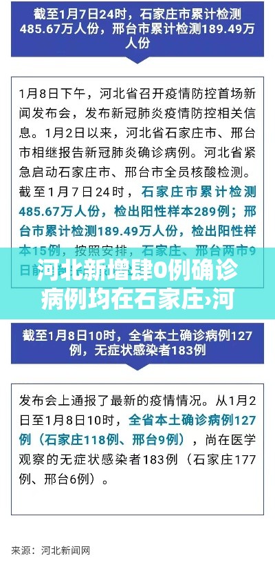 河北新增肆0例确诊病例均在石家庄›河北石家庄最新消息 河北新增肆0例确诊病例均在石家庄›河北石家庄最新消息