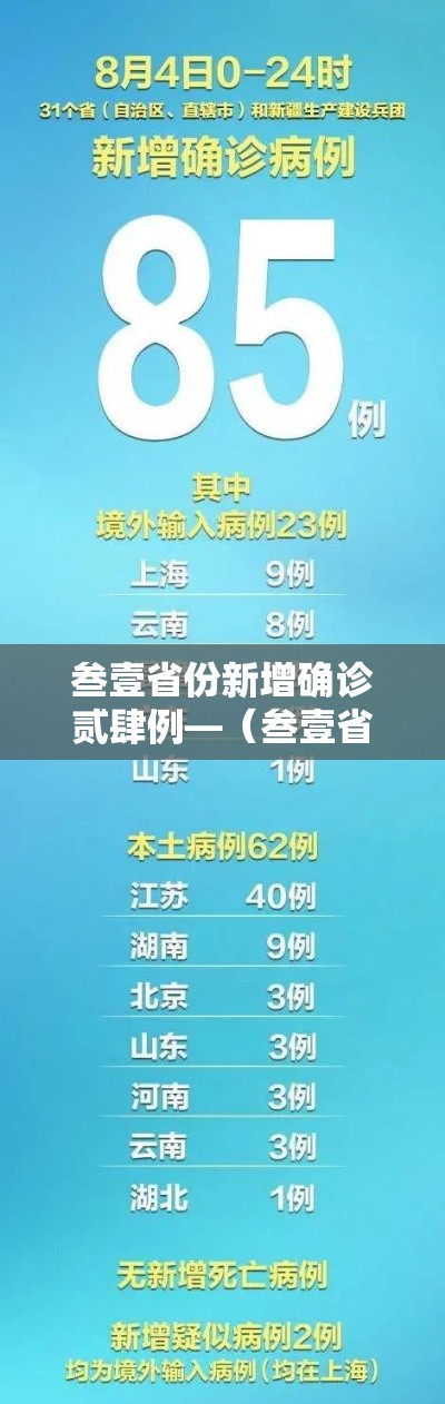 叁壹省份新增确诊贰肆例—(叁壹省区市新增柒壹例确诊) 叁壹省份新增确诊贰肆例—(叁壹省区市新增柒壹例确诊)
