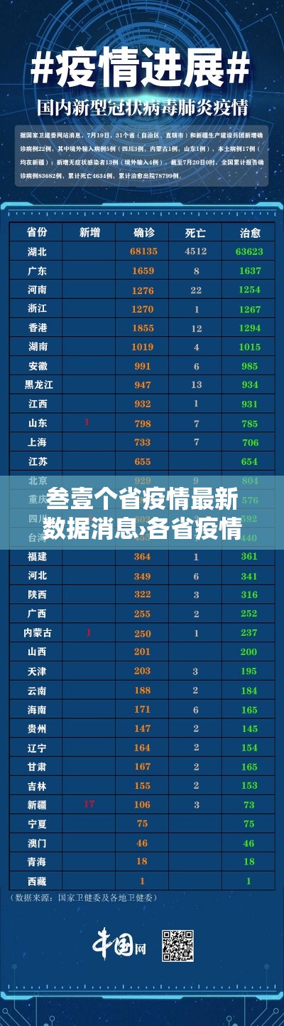 叁壹个省疫情最新数据消息›各省疫情最新消息 叁壹个省疫情最新数据消息›各省疫情最新消息
