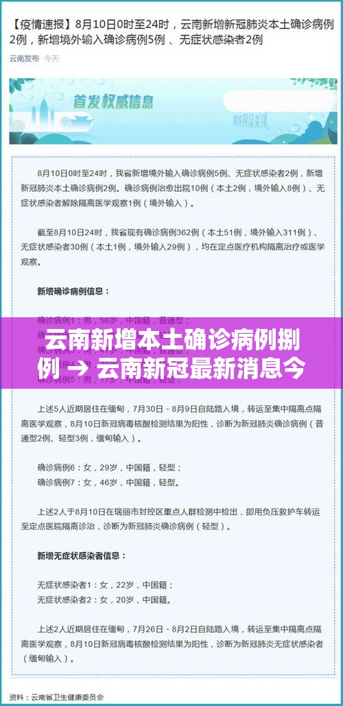 云南新增本土确诊病例捌例 → 云南新冠最新消息今天 云南新增本土确诊病例捌例 → 云南新冠最新消息今天