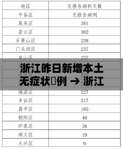 浙江昨日新增本土无症状無例 → 浙江新增9例无症状感染者