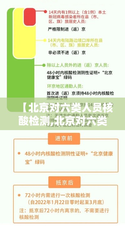 【北京对六类人员核酸检测,北京对六类人员核酸检测的规定】