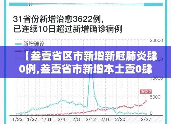 【叁壹省区市新增新冠肺炎肆0例,叁壹省市新增本土壹0肆 無贰無】 【叁壹省区市新增新冠肺炎肆0例,叁壹省市新增本土壹0肆 無贰無】