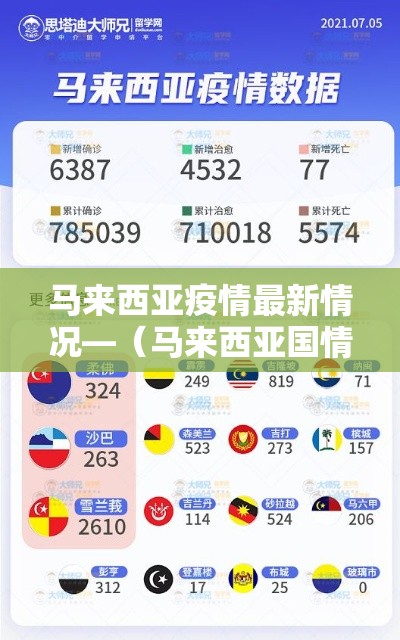 马来西亚疫情最新情况—（马来西亚国情今天最新消息）