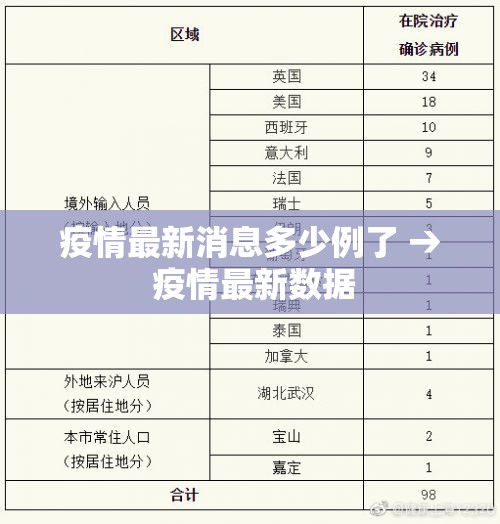 疫情最新消息多少例了 → 疫情最新数据 疫情最新消息多少例了 → 疫情最新数据
